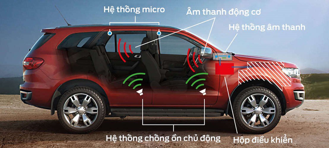 Hệ thống chống ồn Ford Everest